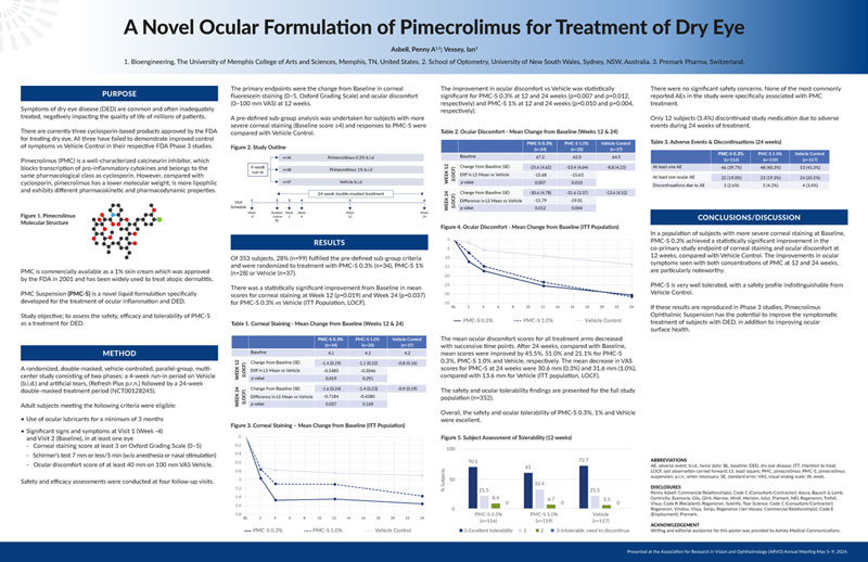 A Novel Ocular Formulation of Pimecrolimus for Treatment of Dry Eye
